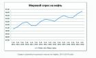 Прикрепленное изображение: нефть.jpg