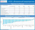 Прикрепленное изображение: Макропрогноз.jpg