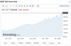 Прикрепленное изображение: S&P500.png